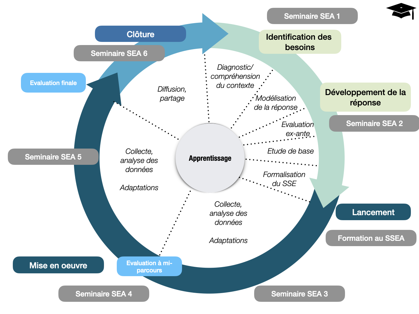 Illustration : Comptabilite fiscalite audit controle de gestion